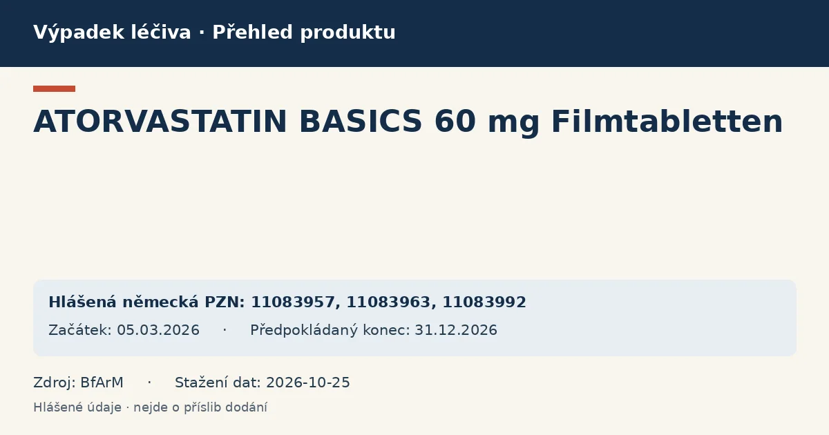 ATORVASTATIN BASICS 60 mg Filmtabletten: přehled německého výpadku s hlášenými baleními a obdobím (BfArM)