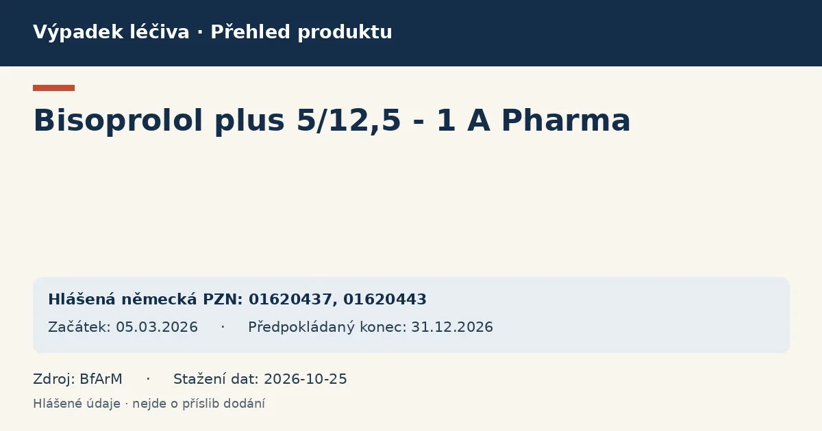 Bisoprolol plus 5/12,5 - 1 A Pharma: přehled německého výpadku s hlášenými baleními a obdobím (BfArM)