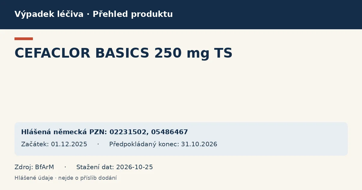 CEFACLOR BASICS 250 mg TS: přehled německého výpadku s hlášenými baleními a obdobím (BfArM) CEFACLOR BASICS 250 mg TS: přehled německého výpadku s hlášenými baleními a obdobím (BfArM)