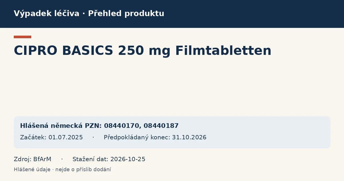 CIPRO BASICS 250 mg Filmtabletten: přehled německého výpadku s hlášenými baleními a obdobím (BfArM)