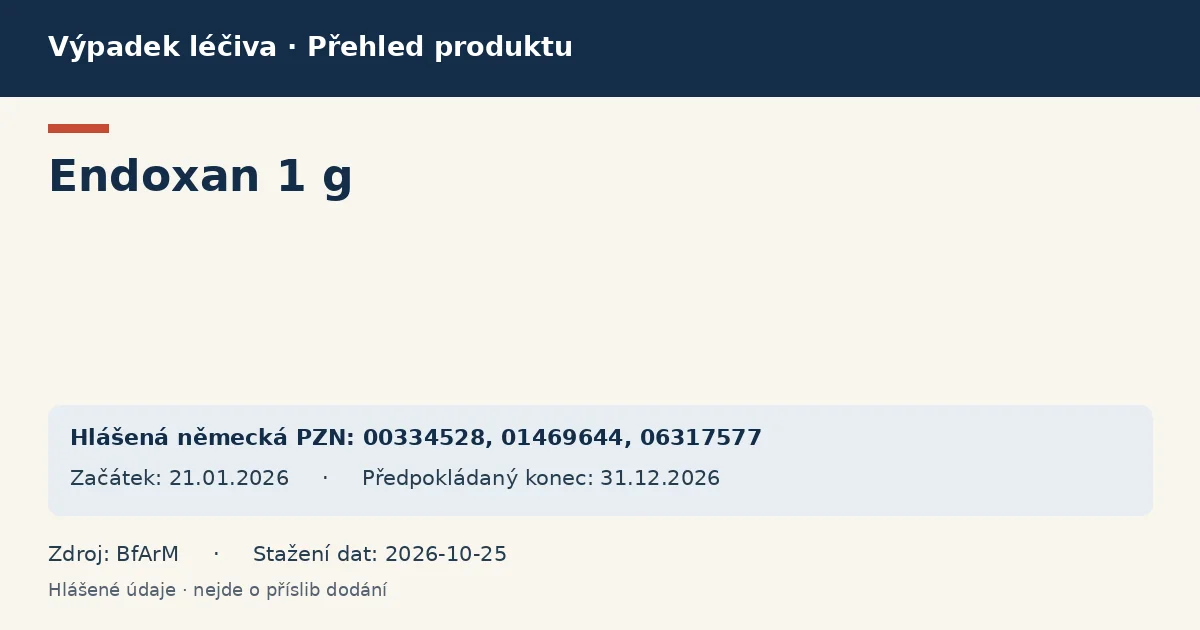 Endoxan 1 g: přehled německého výpadku s hlášenými baleními a obdobím (BfArM) Endoxan 1 g: přehled německého výpadku s hlášenými baleními a obdobím (BfArM)