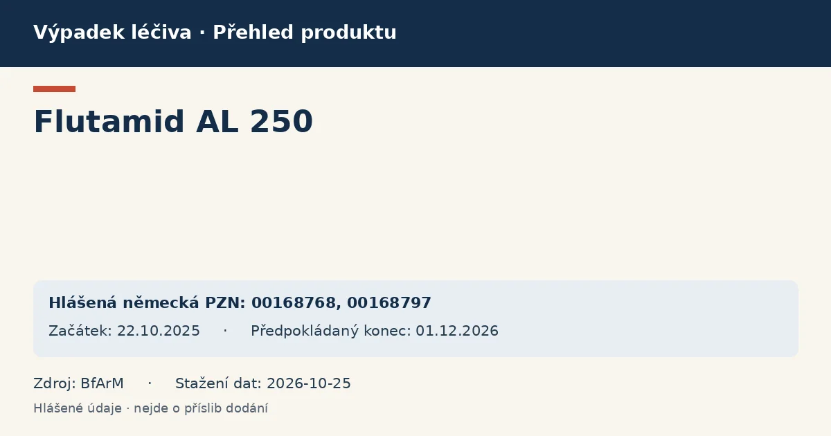 Flutamid AL 250: přehled německého výpadku s hlášenými baleními a obdobím (BfArM)