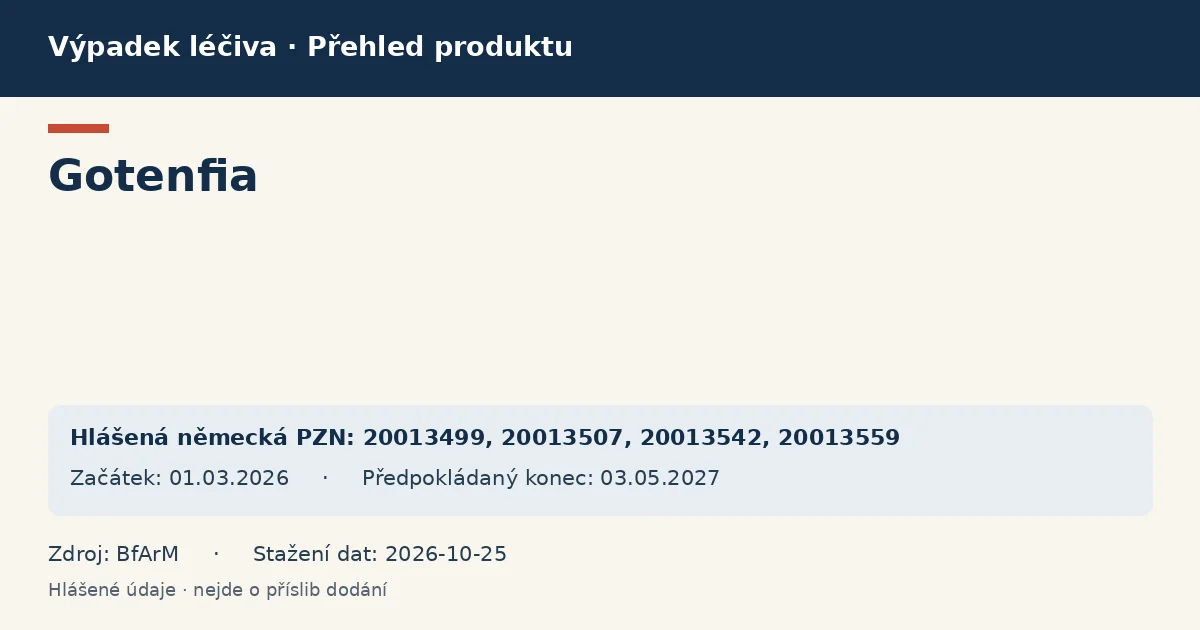 Gotenfia: přehled německého výpadku s hlášenými baleními a obdobím (BfArM) Gotenfia: přehled německého výpadku s hlášenými baleními a obdobím (BfArM)