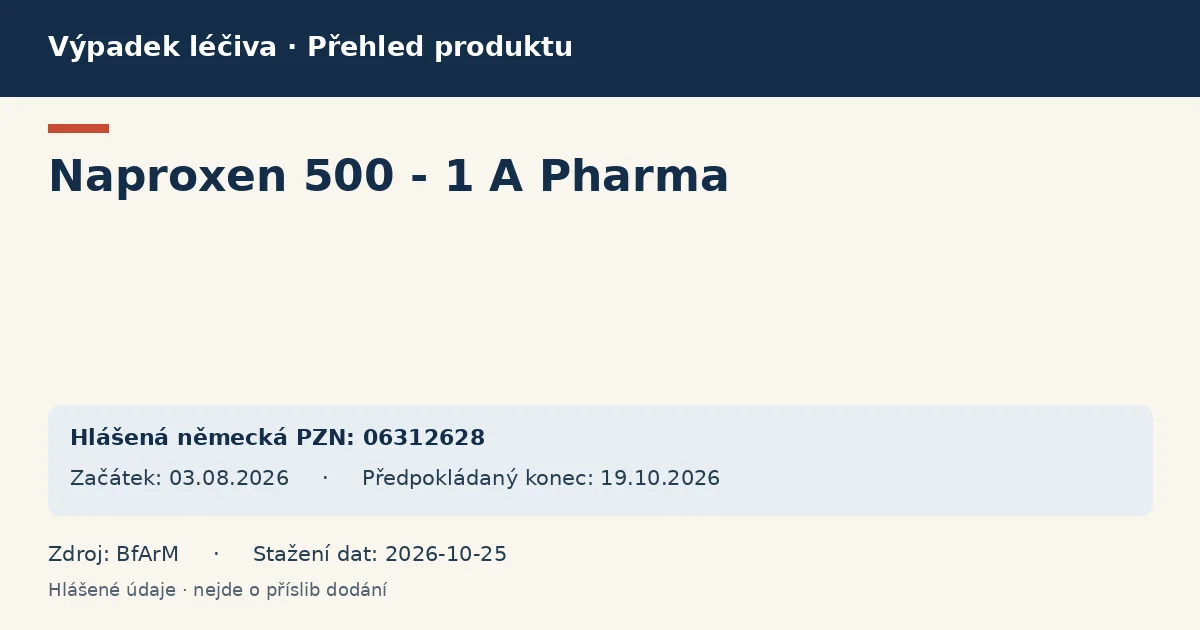 Naproxen 500 - 1 A Pharma: přehled německého výpadku s hlášenými baleními a obdobím (BfArM)