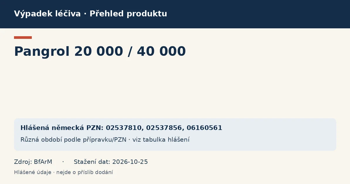 Pangrol 20 000 / 40 000: přehled německého výpadku s hlášenými baleními a obdobím (BfArM) Pangrol 20 000 / 40 000: přehled německého výpadku s hlášenými baleními a obdobím (BfArM)