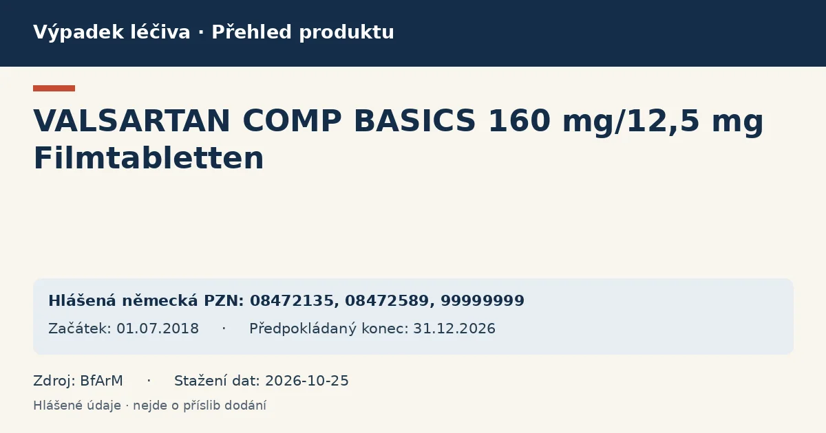 VALSARTAN COMP BASICS 160 mg/12,5 mg Filmtabletten: přehled německého výpadku s hlášenými baleními a obdobím (BfArM)