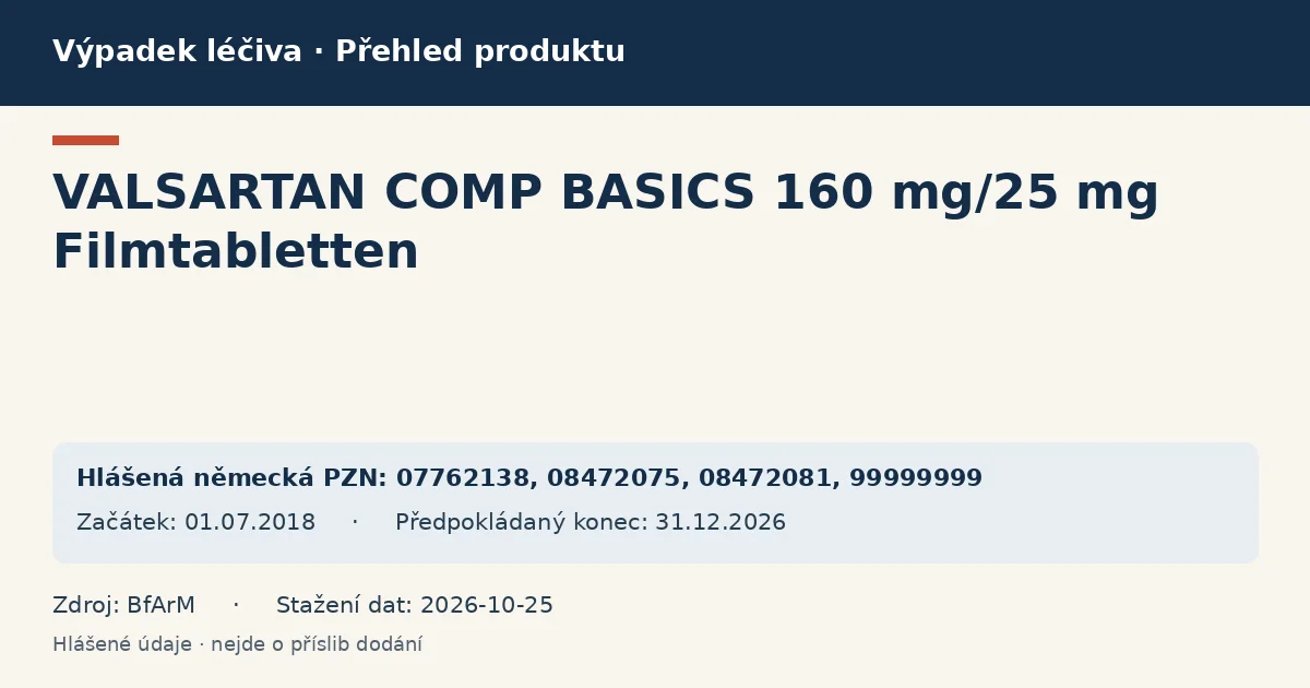 VALSARTAN COMP BASICS 160 mg/25 mg Filmtabletten: přehled německého výpadku s hlášenými baleními a obdobím (BfArM)