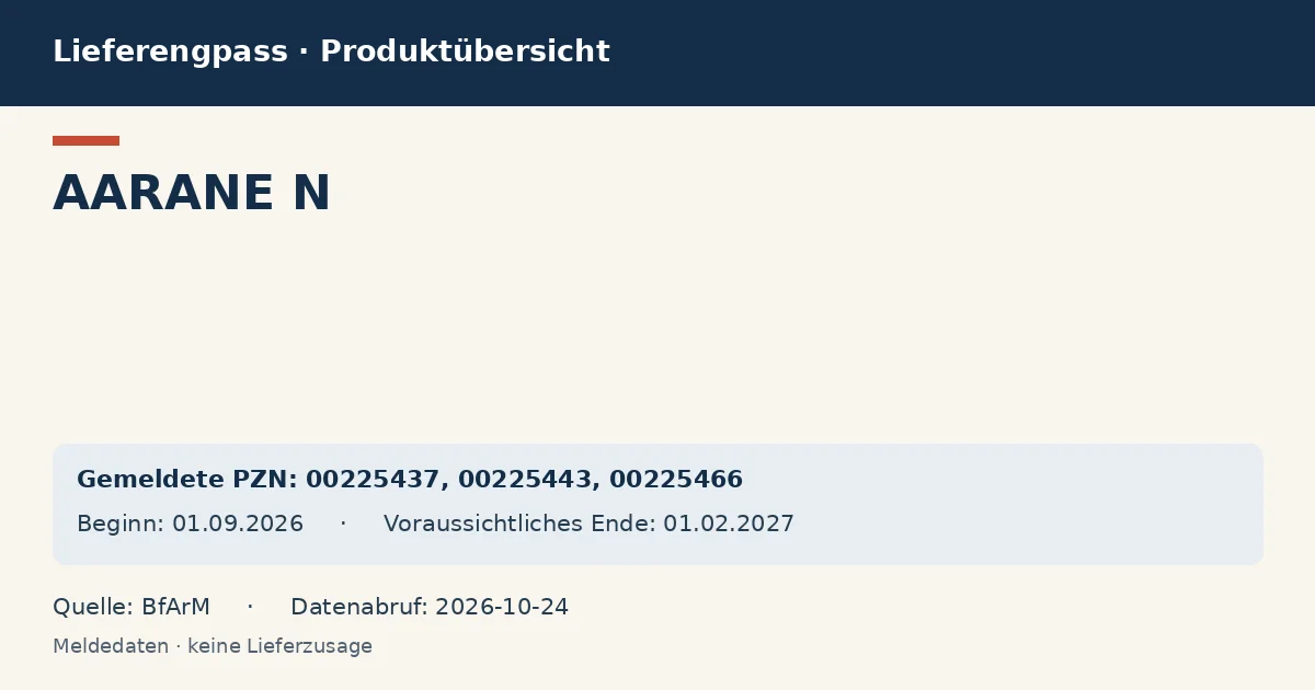 AARANE N: Datenübersicht zum Lieferengpass mit gemeldeten Packungen und Zeitraum (BfArM)