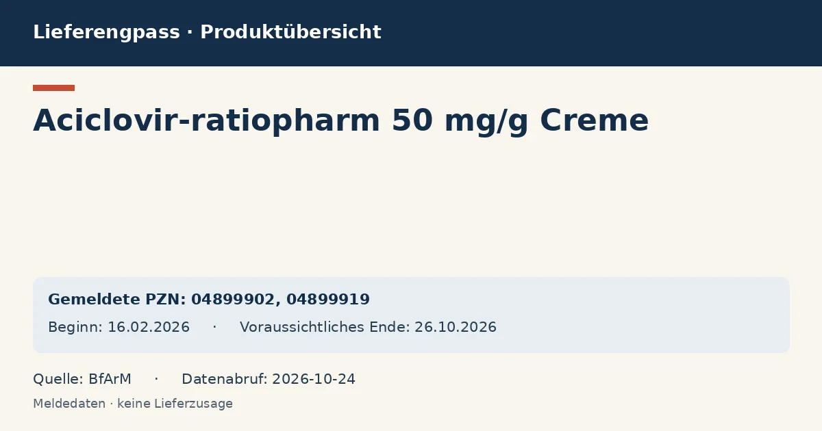 Aciclovir-ratiopharm 50 mg/g Creme: Datenübersicht zum Lieferengpass mit gemeldeten Packungen und Zeitraum (BfArM)