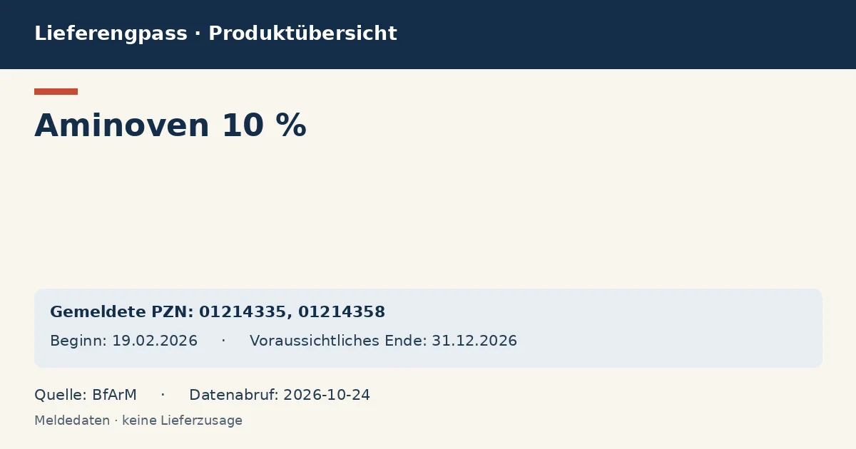 Aminoven 10 %: Datenübersicht zum Lieferengpass mit gemeldeten Packungen und Zeitraum (BfArM)