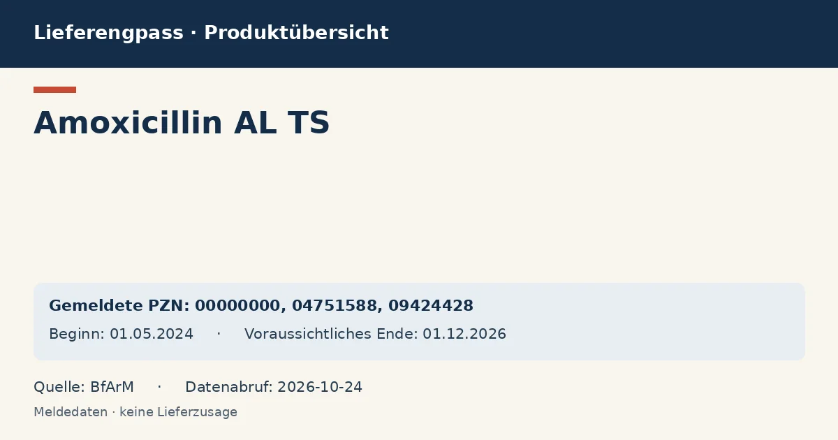 Amoxicillin AL TS: Datenübersicht zum Lieferengpass mit gemeldeten Packungen und Zeitraum (BfArM) Amoxicillin AL TS: Datenübersicht zum Lieferengpass mit gemeldeten Packungen und Zeitraum (BfArM)