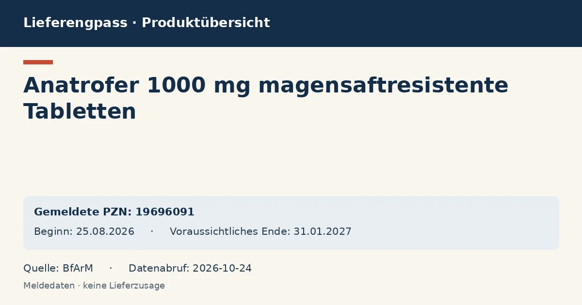 Anatrofer 1000 mg magensaftresistente Tabletten: Datenübersicht zum Lieferengpass mit gemeldeten Packungen und Zeitraum (BfArM) Anatrofer 1000 mg magensaftresistente Tabletten: Datenübersicht zum Lieferengpass mit gemeldeten Packungen und Zeitraum (BfArM)