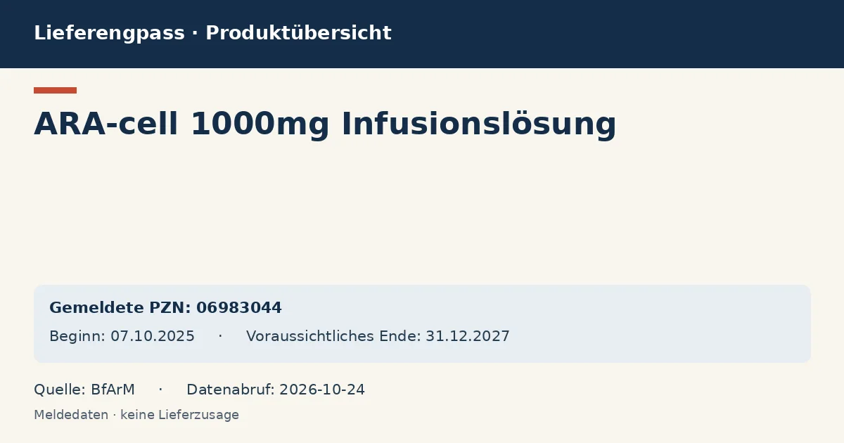 ARA-cell 1000mg Infusionslösung: Datenübersicht zum Lieferengpass mit gemeldeten Packungen und Zeitraum (BfArM)
