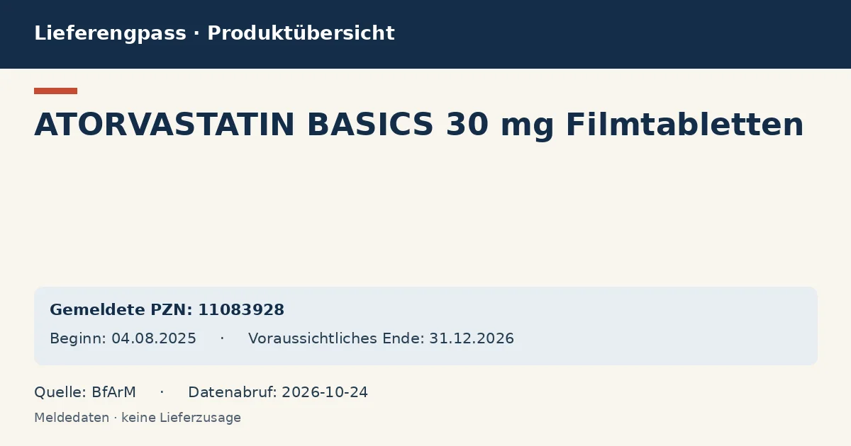 ATORVASTATIN BASICS 30 mg Filmtabletten: Datenübersicht zum Lieferengpass mit gemeldeten Packungen und Zeitraum (BfArM)
