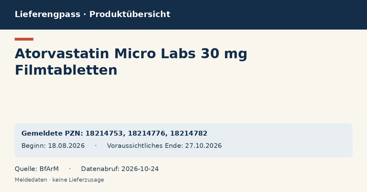 Atorvastatin Micro Labs 30 mg Filmtabletten: Datenübersicht zum Lieferengpass mit gemeldeten Packungen und Zeitraum (BfArM)
