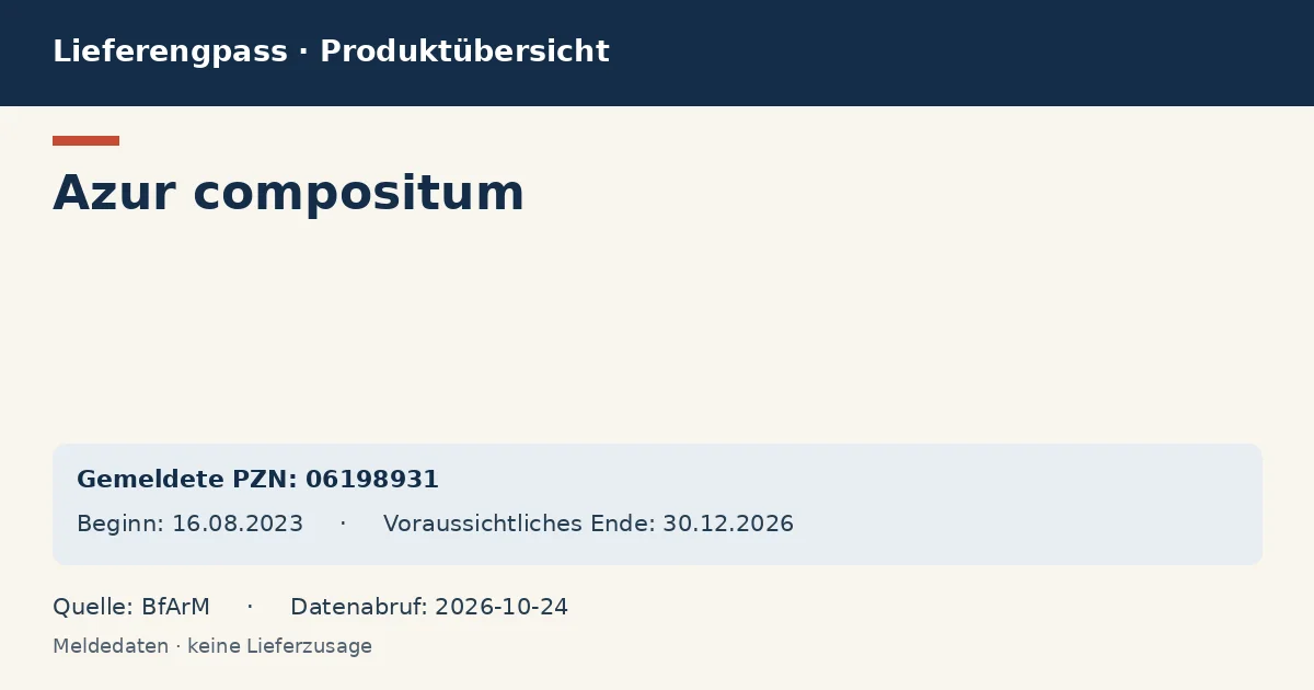 Azur compositum: Datenübersicht zum Lieferengpass mit gemeldeten Packungen und Zeitraum (BfArM)