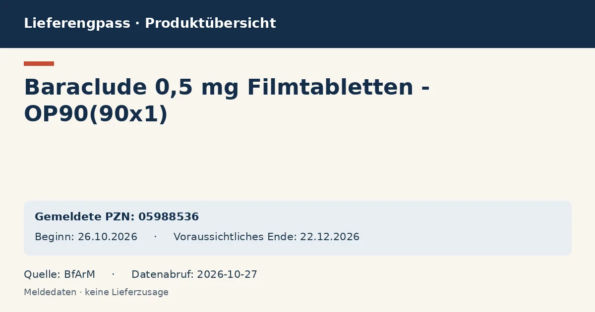 Baraclude 0,5 mg Filmtabletten - OP90(90x1): Datenübersicht zum Lieferengpass mit gemeldeten Packungen und Zeitraum (BfArM)