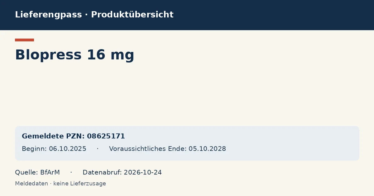 Blopress 16 mg: Datenübersicht zum Lieferengpass mit gemeldeten Packungen und Zeitraum (BfArM)