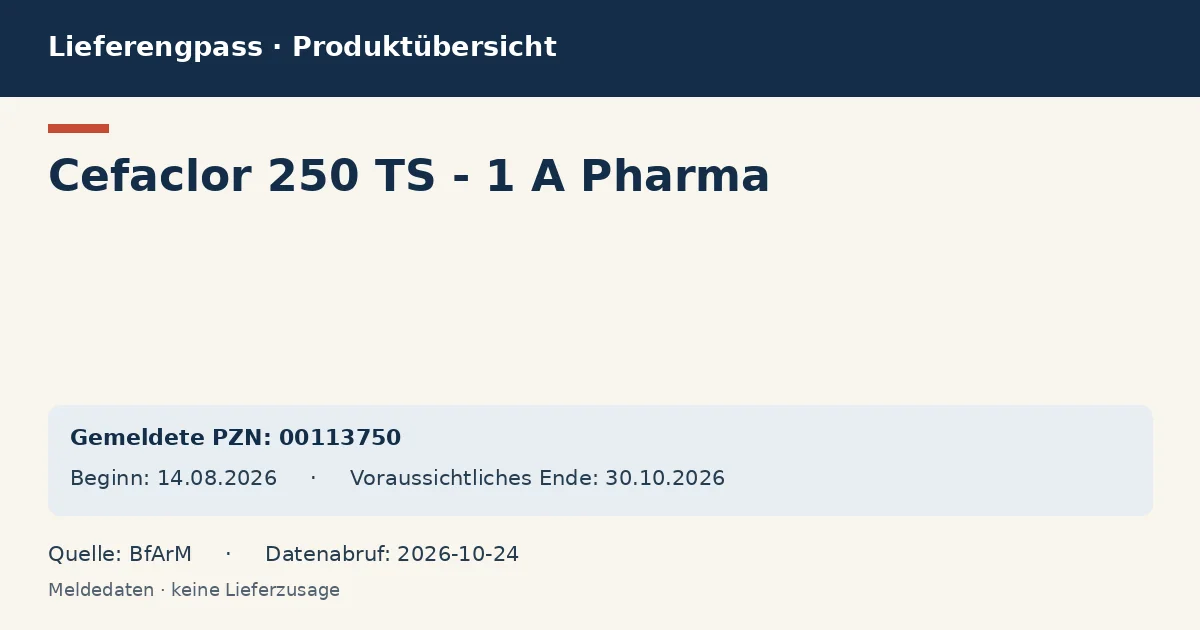 Cefaclor 250 TS - 1 A Pharma: Datenübersicht zum Lieferengpass mit gemeldeten Packungen und Zeitraum (BfArM)