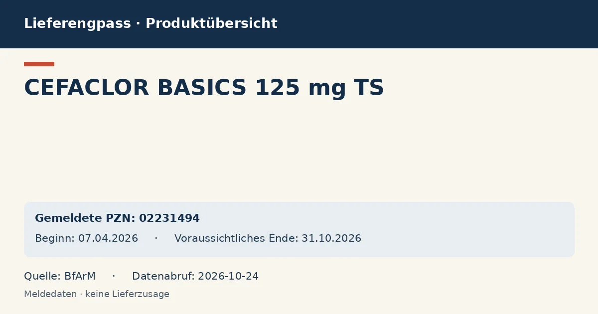CEFACLOR BASICS 125 mg TS: Datenübersicht zum Lieferengpass mit gemeldeten Packungen und Zeitraum (BfArM)
