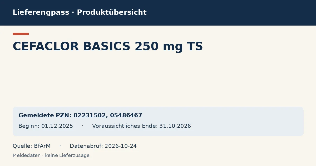 CEFACLOR BASICS 250 mg TS: Datenübersicht zum Lieferengpass mit gemeldeten Packungen und Zeitraum (BfArM)