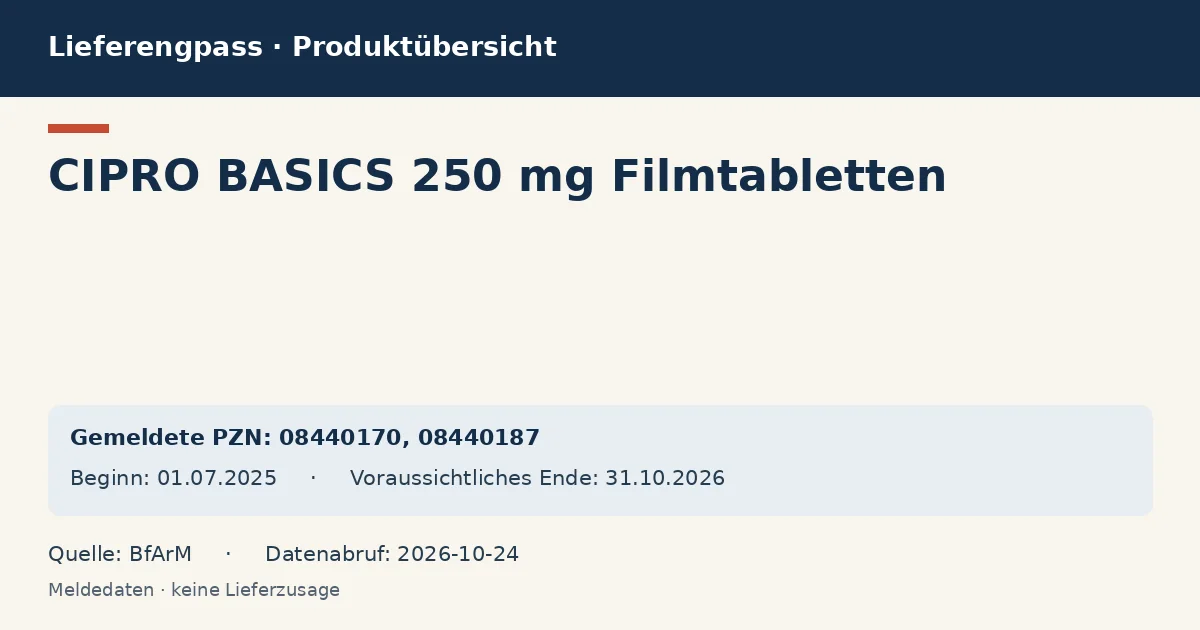 CIPRO BASICS 250 mg Filmtabletten: Datenübersicht zum Lieferengpass mit gemeldeten Packungen und Zeitraum (BfArM)