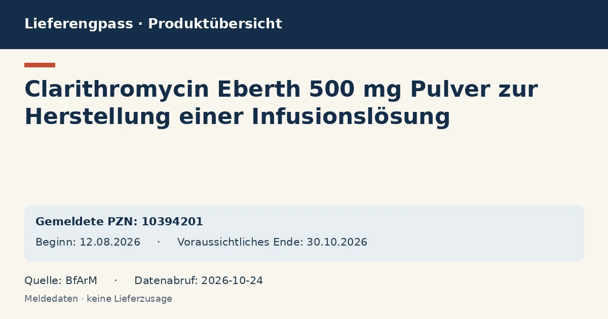 Clarithromycin Eberth 500 mg Pulver zur Herstellung einer Infusionslösung: Datenübersicht zum Lieferengpass mit gemeldeten Packungen und Zeitraum (BfArM)