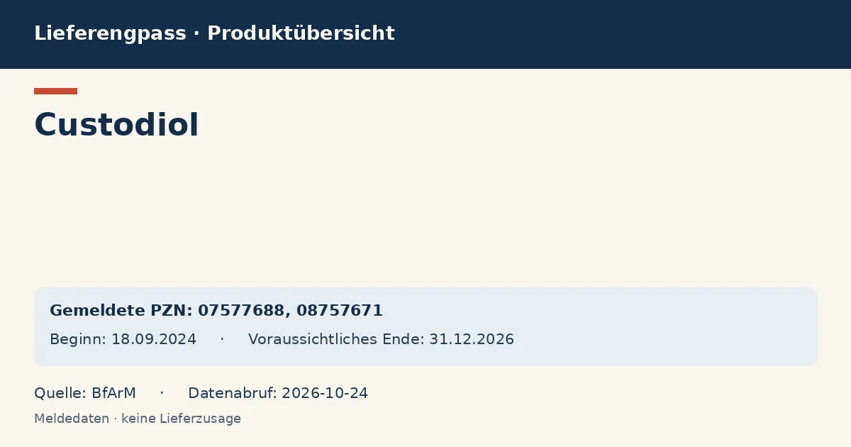 Custodiol: Datenübersicht zum Lieferengpass mit gemeldeten Packungen und Zeitraum (BfArM)