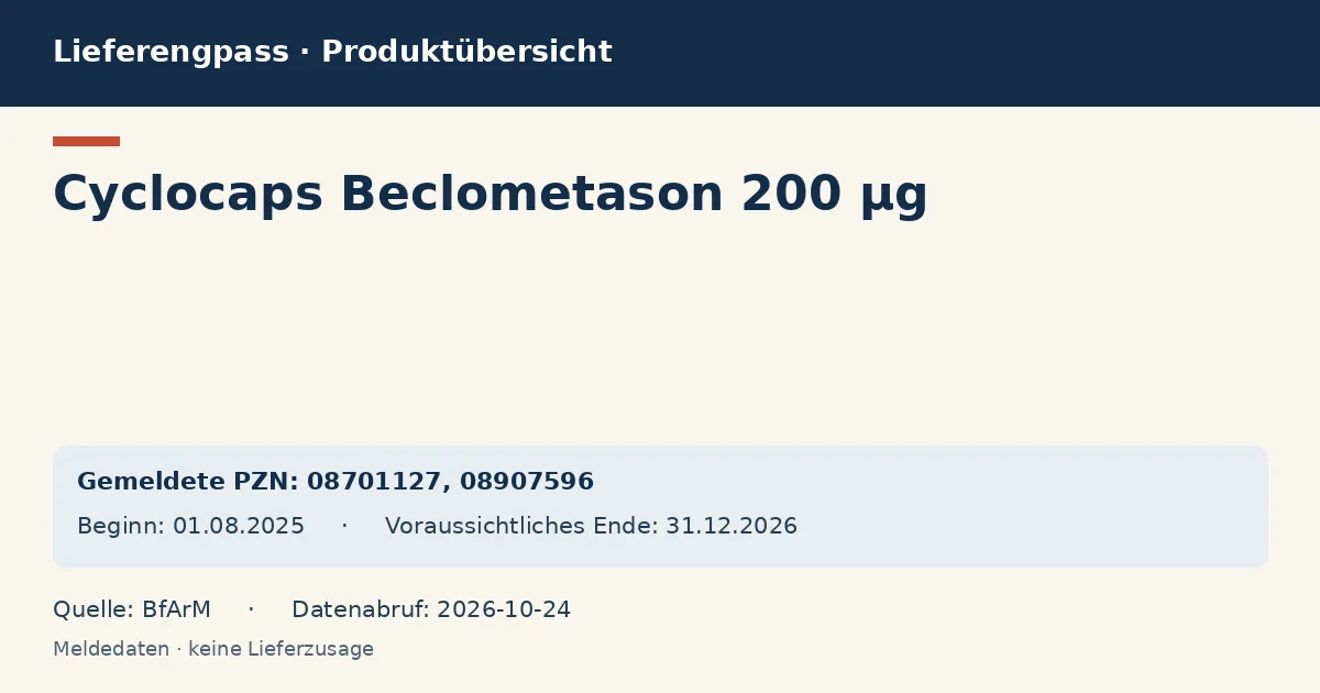 Cyclocaps Beclometason 200 µg: Datenübersicht zum Lieferengpass mit gemeldeten Packungen und Zeitraum (BfArM)