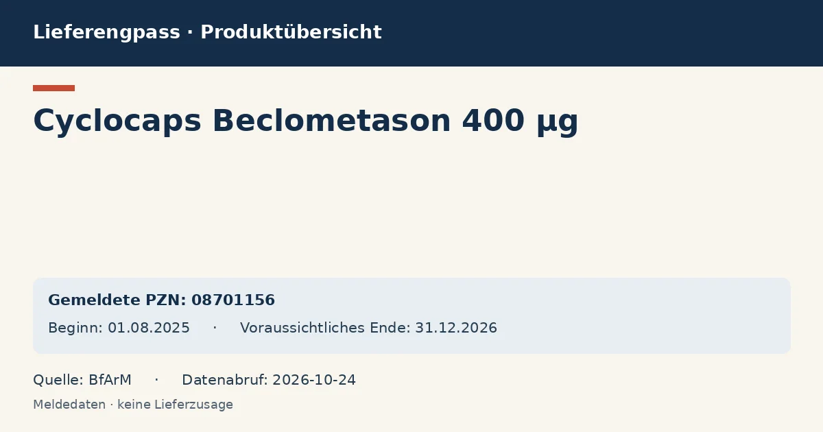 Cyclocaps Beclometason 400 µg: Datenübersicht zum Lieferengpass mit gemeldeten Packungen und Zeitraum (BfArM)