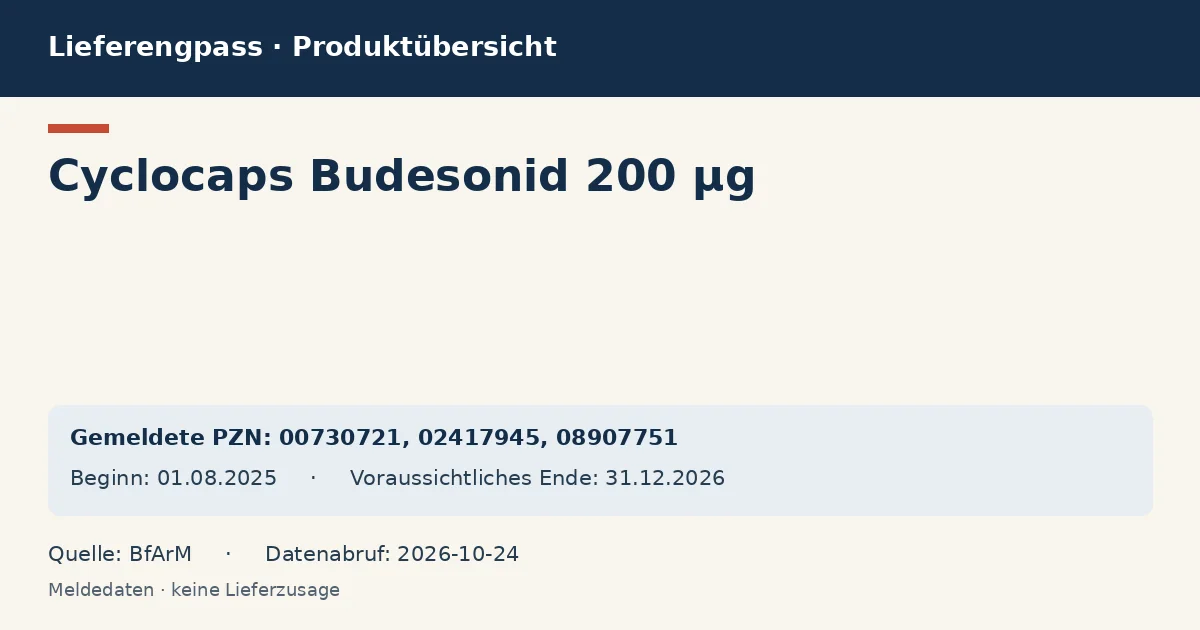 Cyclocaps Budesonid 200 µg: Datenübersicht zum Lieferengpass mit gemeldeten Packungen und Zeitraum (BfArM) Cyclocaps Budesonid 200 µg: Datenübersicht zum Lieferengpass mit gemeldeten Packungen und Zeitraum (BfArM)