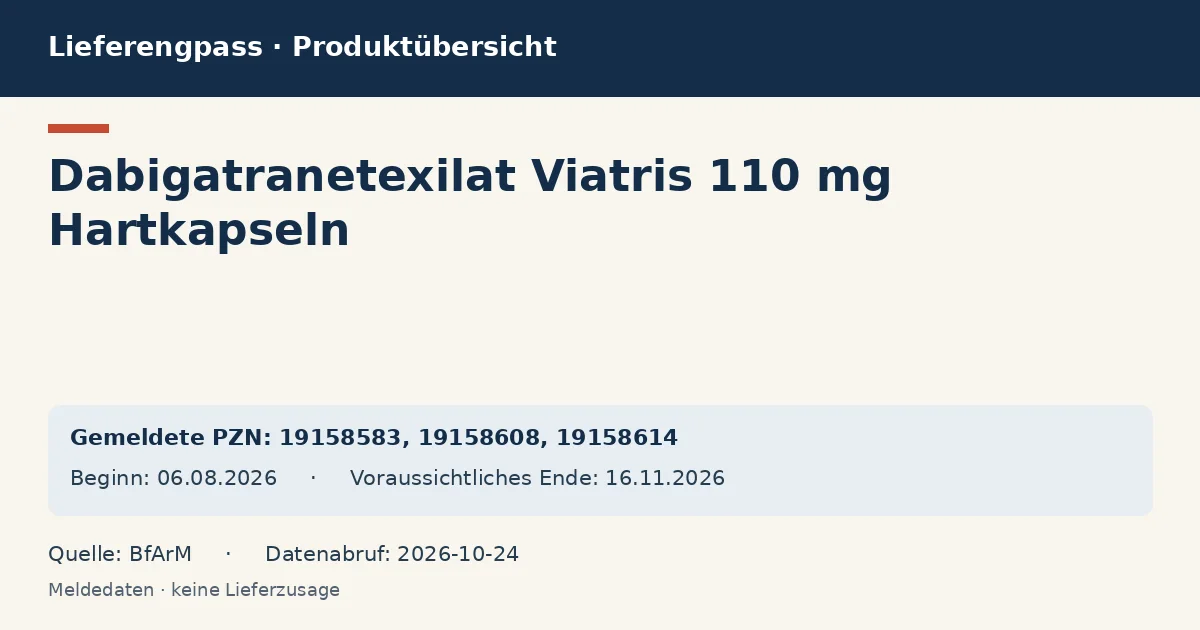 Dabigatranetexilat Viatris 110 mg Hartkapseln: Datenübersicht zum Lieferengpass mit gemeldeten Packungen und Zeitraum (BfArM)