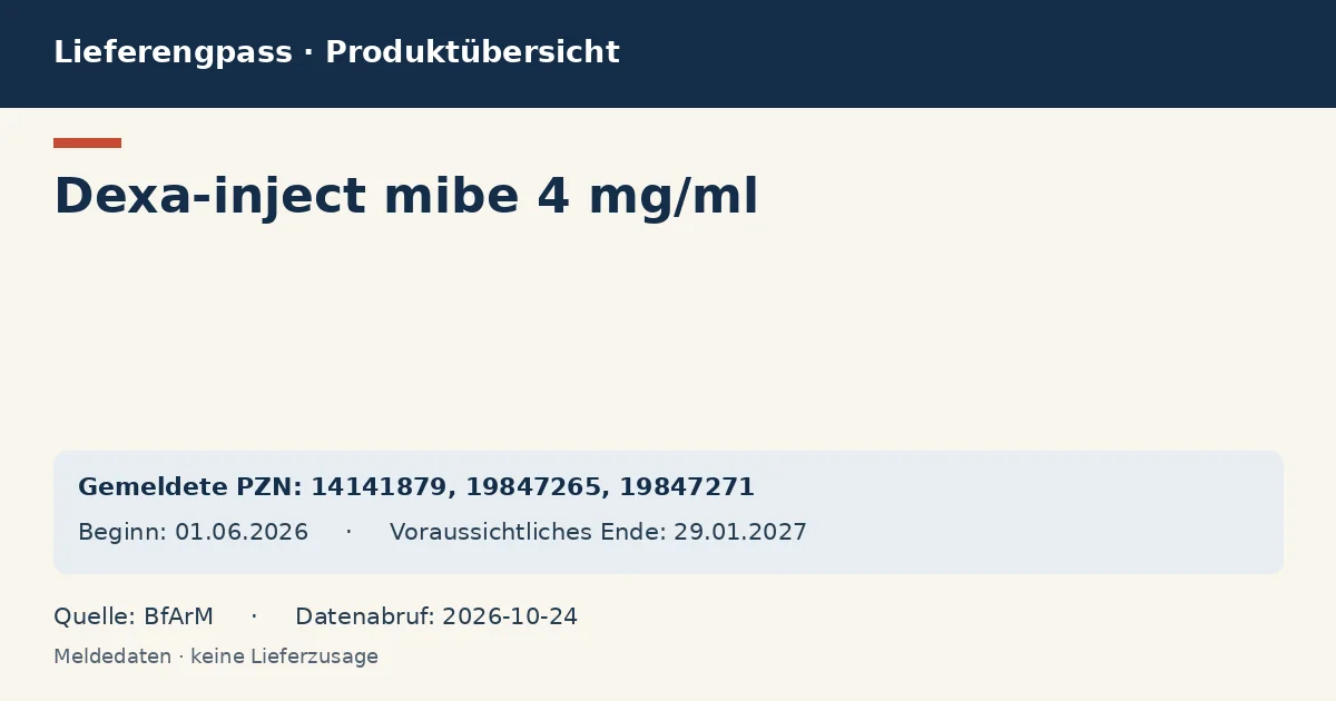 Dexa-inject mibe 4 mg/ml: Datenübersicht zum Lieferengpass mit gemeldeten Packungen und Zeitraum (BfArM)
