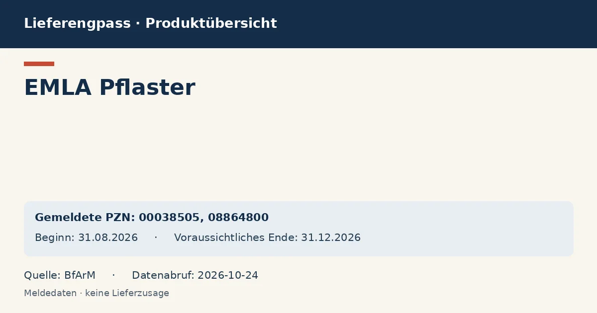 EMLA Pflaster: Datenübersicht zum Lieferengpass mit gemeldeten Packungen und Zeitraum (BfArM)