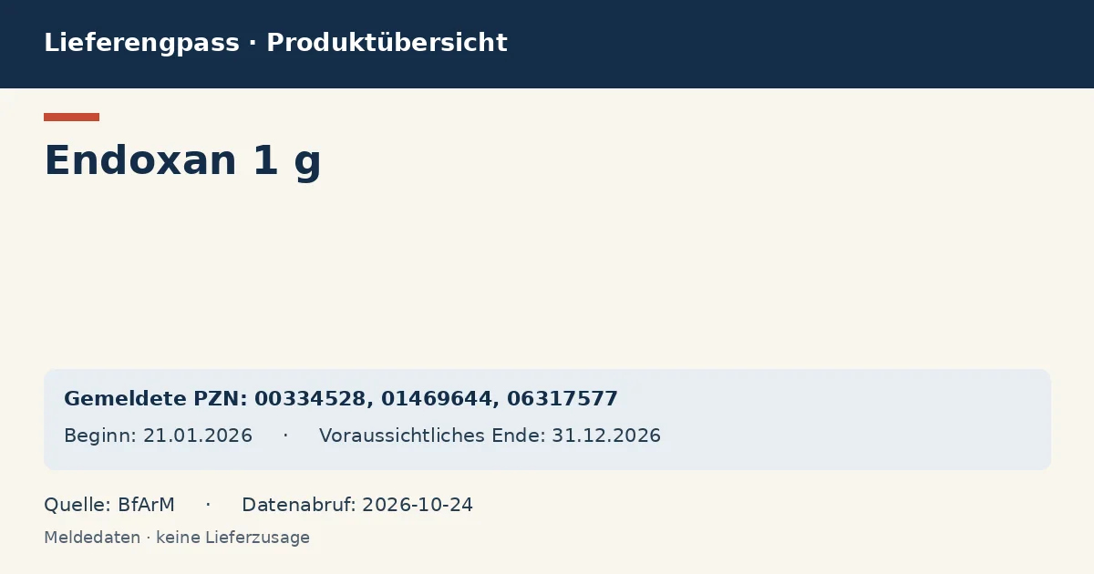 Endoxan 1 g: Datenübersicht zum Lieferengpass mit gemeldeten Packungen und Zeitraum (BfArM)
