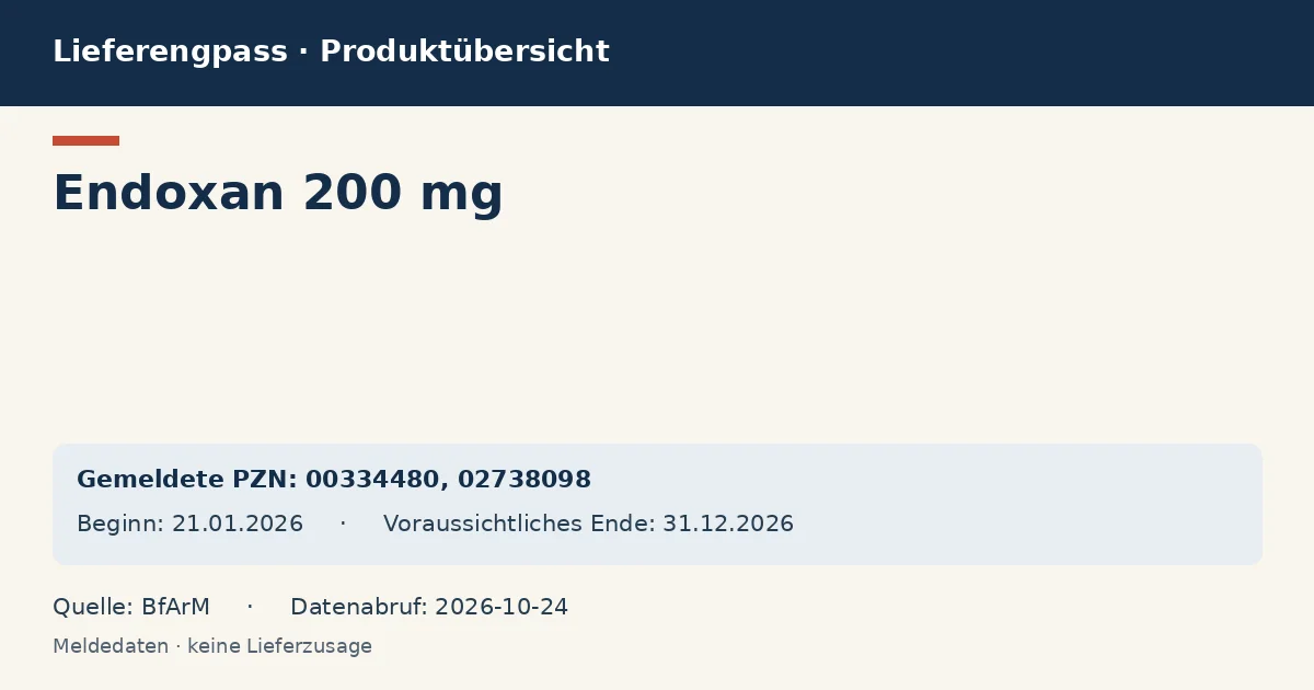 Endoxan 200 mg: Datenübersicht zum Lieferengpass mit gemeldeten Packungen und Zeitraum (BfArM)