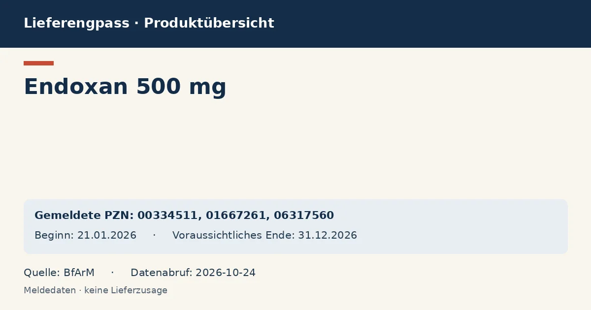 Endoxan 500 mg: Datenübersicht zum Lieferengpass mit gemeldeten Packungen und Zeitraum (BfArM)