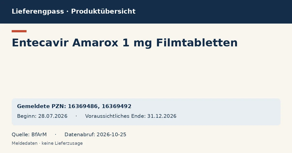 Entecavir Amarox 1 mg Filmtabletten: Datenübersicht zum Lieferengpass mit gemeldeten Packungen und Zeitraum (BfArM) Entecavir Amarox 1 mg Filmtabletten: Datenübersicht zum Lieferengpass mit gemeldeten Packungen und Zeitraum (BfArM)