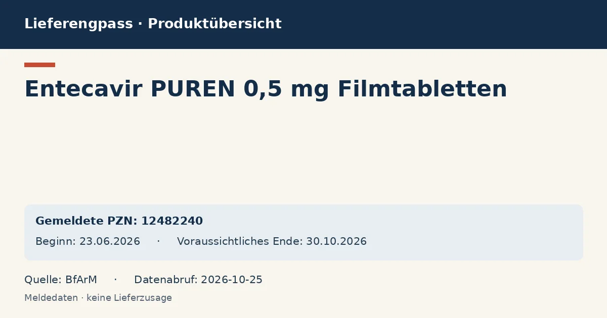 Entecavir PUREN 0,5 mg Filmtabletten: Datenübersicht zum Lieferengpass mit gemeldeten Packungen und Zeitraum (BfArM) Entecavir PUREN 0,5 mg Filmtabletten: Datenübersicht zum Lieferengpass mit gemeldeten Packungen und Zeitraum (BfArM)