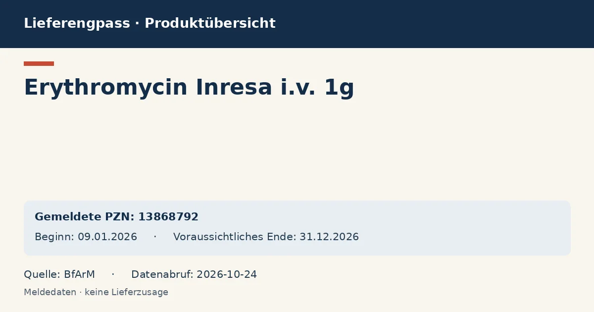Erythromycin Inresa i.v. 1g: Datenübersicht zum Lieferengpass mit gemeldeten Packungen und Zeitraum (BfArM)