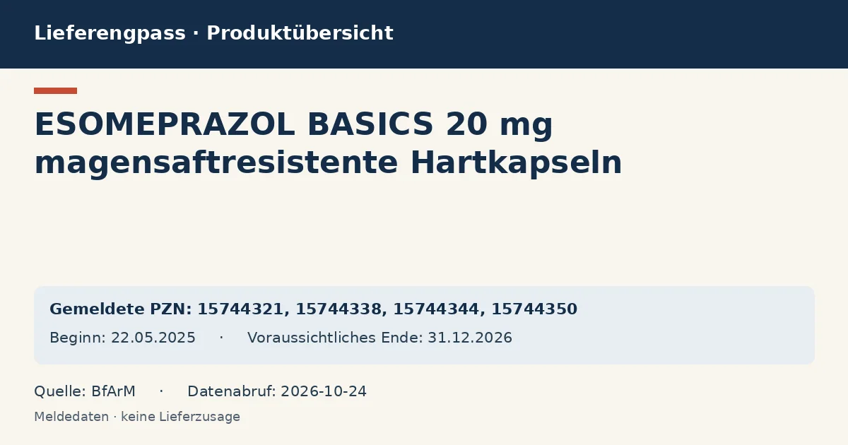 ESOMEPRAZOL BASICS 20 mg magensaftresistente Hartkapseln: Datenübersicht zum Lieferengpass mit gemeldeten Packungen und Zeitraum (BfArM)