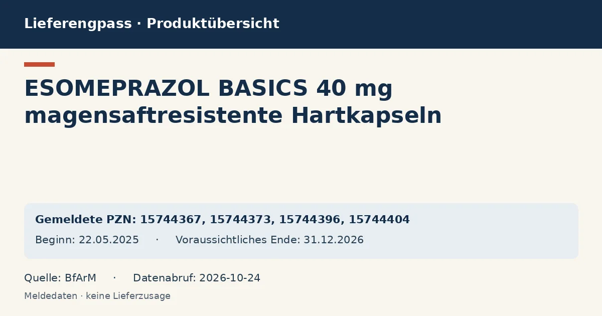 ESOMEPRAZOL BASICS 40 mg magensaftresistente Hartkapseln: Datenübersicht zum Lieferengpass mit gemeldeten Packungen und Zeitraum (BfArM)