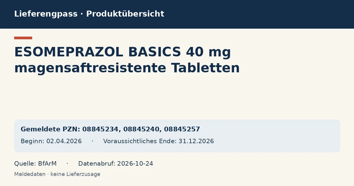 ESOMEPRAZOL BASICS 40 mg magensaftresistente Tabletten: Datenübersicht zum Lieferengpass mit gemeldeten Packungen und Zeitraum (BfArM)