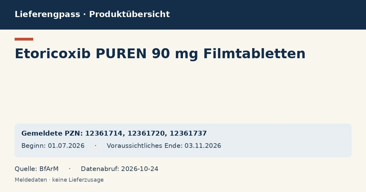 Etoricoxib PUREN 90 mg Filmtabletten: Datenübersicht zum Lieferengpass mit gemeldeten Packungen und Zeitraum (BfArM)