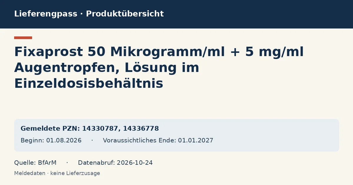 Fixaprost 50 Mikrogramm/ml + 5 mg/ml Augentropfen, Lösung im Einzeldosisbehältnis: Datenübersicht zum Lieferengpass mit gemeldeten Packungen und Zeitraum (BfArM)