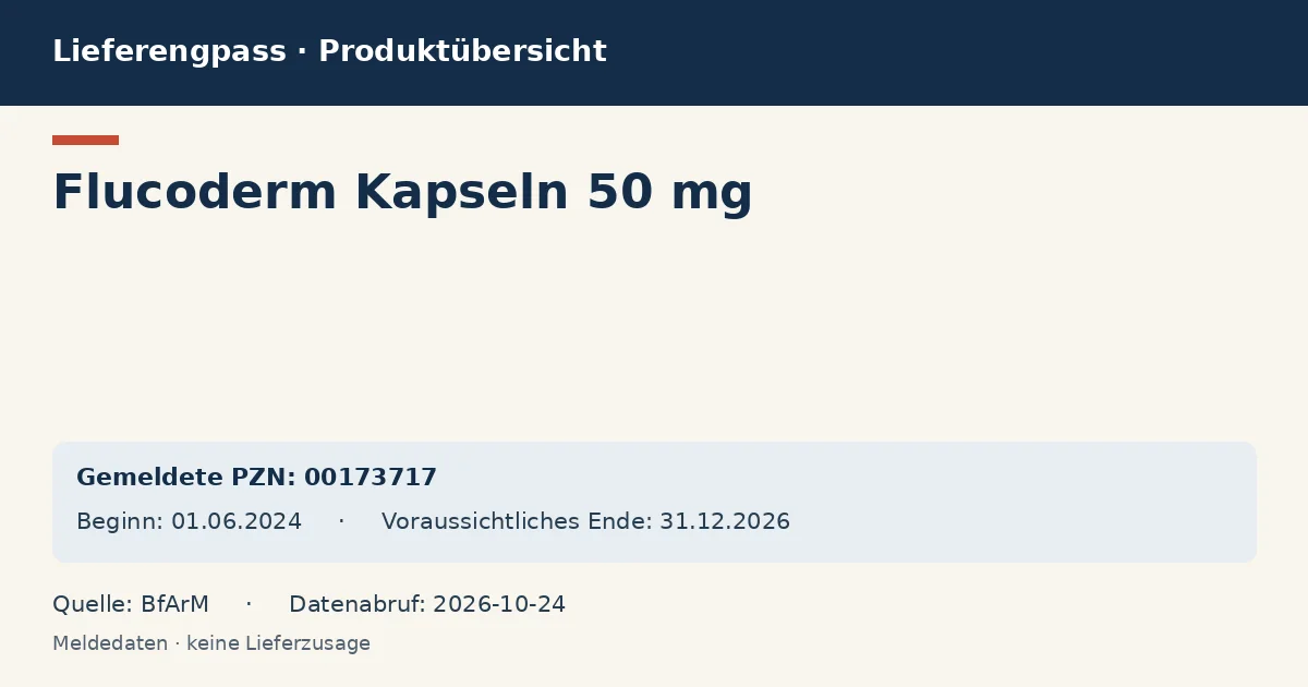 Flucoderm Kapseln 50 mg: Datenübersicht zum Lieferengpass mit gemeldeten Packungen und Zeitraum (BfArM)