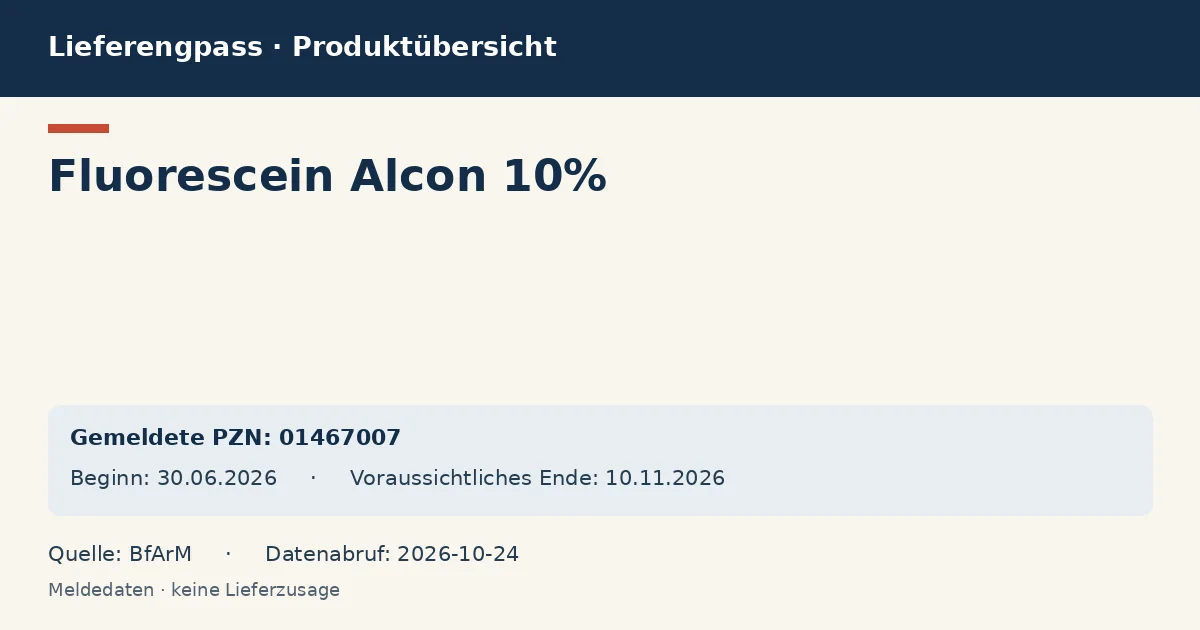 Fluorescein Alcon 10%: Datenübersicht zum Lieferengpass mit gemeldeten Packungen und Zeitraum (BfArM)