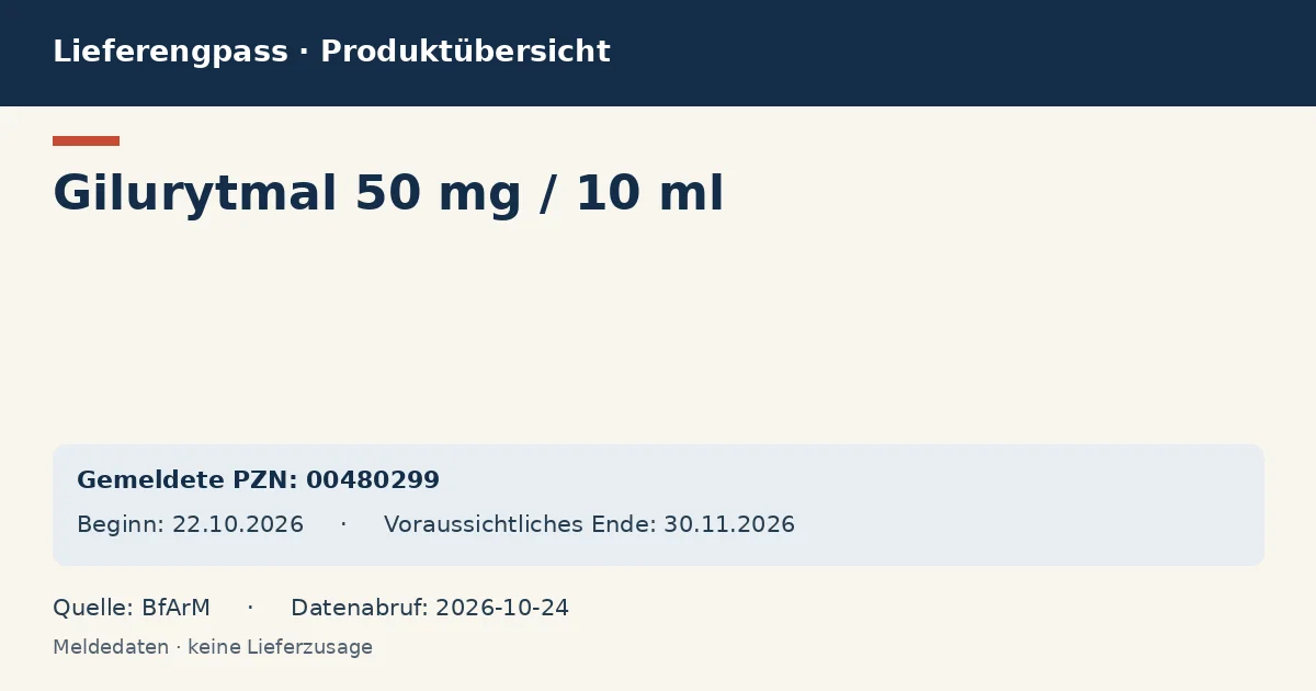 Gilurytmal 50 mg / 10 ml: Datenübersicht zum Lieferengpass mit gemeldeten Packungen und Zeitraum (BfArM)
