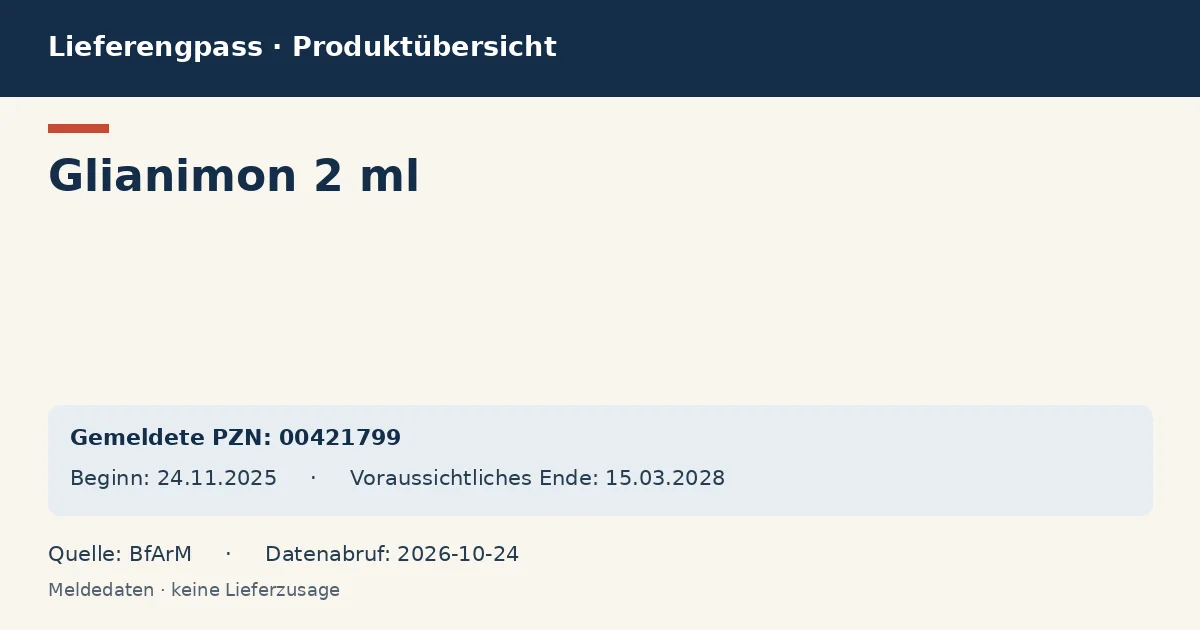 Glianimon 2 ml: Datenübersicht zum Lieferengpass mit gemeldeten Packungen und Zeitraum (BfArM)