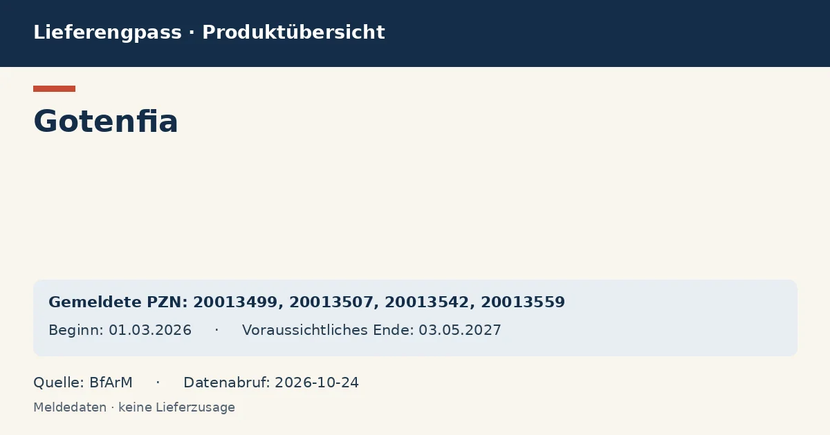 Gotenfia: Datenübersicht zum Lieferengpass mit gemeldeten Packungen und Zeitraum (BfArM) Gotenfia: Datenübersicht zum Lieferengpass mit gemeldeten Packungen und Zeitraum (BfArM)